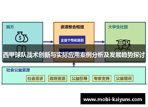 西甲球队战术创新与实际应用案例分析及发展趋势探讨
