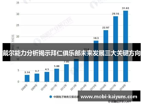 戴尔能力分析揭示拜仁俱乐部未来发展三大关键方向