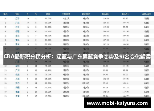 CBA最新积分榜分析：辽篮与广东男篮竞争态势及排名变化解读