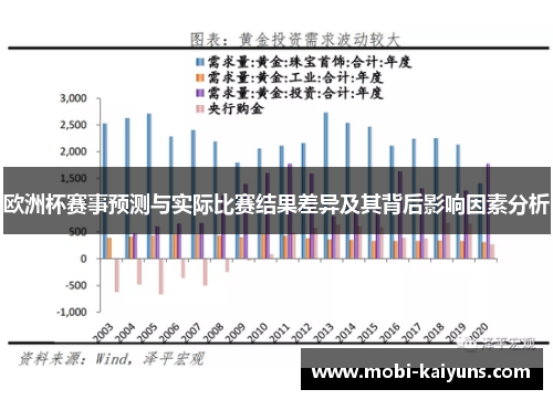 欧洲杯赛事预测与实际比赛结果差异及其背后影响因素分析